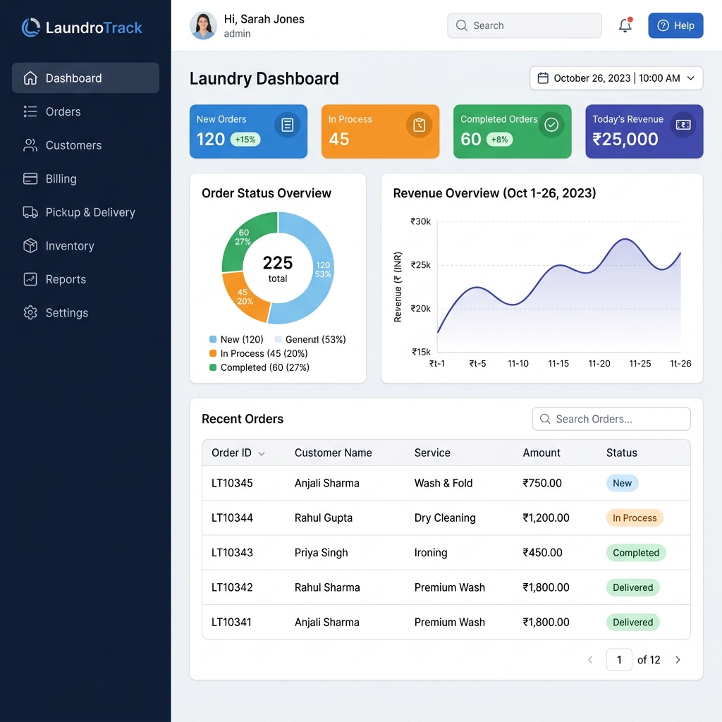 Laundry Bot Dashboard screenshot showing orders, billing, and customer analytics